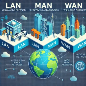 LAN,MAN,WAN