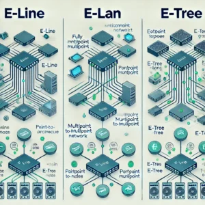 تفاوت E-line, E-LAN, E-Tree در چیست؟
