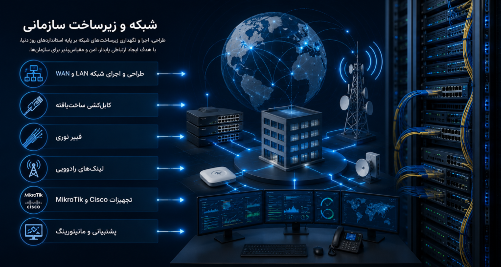 Enterprise Network and Infrastructure1